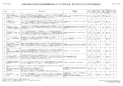 川崎市新規大卒者等合同企業就職説明会inサテライト参加企業一覧