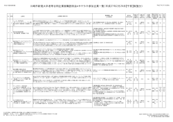 川崎市新規大卒者等合同企業就職説明会inサテライト参加企業一覧