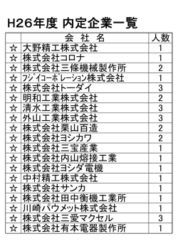 H26年度 内定企業一覧