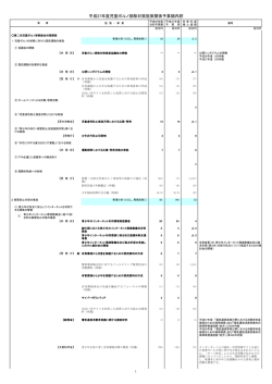 内訳（PDF形式：342KB）