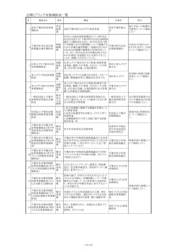 公開ヒアリング対象補助金一覧（PDF：182KB）