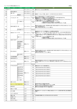 リニューアルサイト「新潟文化物語」のコンテンツ 【別紙2】 ID 第1