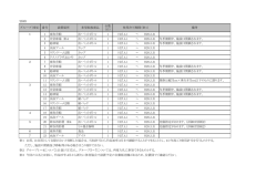 別紙1 1 1 東体育館 缶・ペットボトル 1 H27.4.1 ～ H28.3.31 2