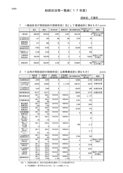 H17（PDF：27KB）（別ウインドウで開く）