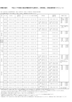 試験会場用 平成27年度能力検定試験団体申込締切日、合格発表、合格