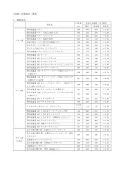 （別紙）対象商品一覧表 1．価格改定