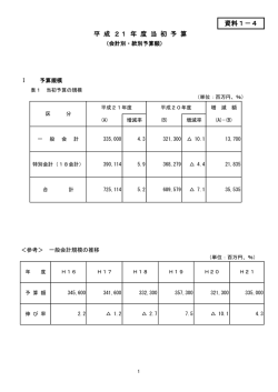資料1－4 平 成 21 年 度 当 初 予 算