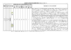 表示 - 土地総合情報ライブラリー