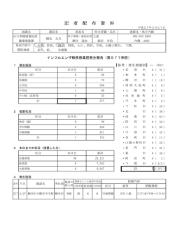 中学校1 - 山口県環境保健センター