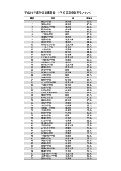 H25年度中学校区受診率ランキング表（PDF：81KB）