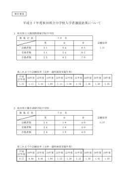 報告事項 平成27年度秋田県立中学校入学者選抜結果について