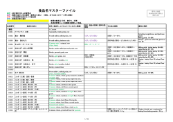 資料2 別紙 食品名マスターファイル （PDF:2740KB）