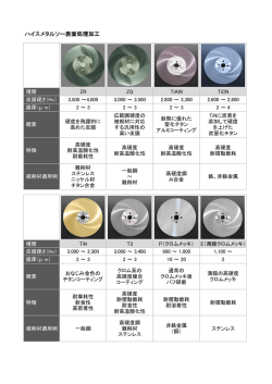 HSSメタルソー表面処理一覧表 [PDF 204KB]