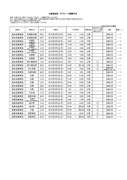 道央自動車道 札幌南本線 出口 2015年3月2日(月) 16:00 ～ 17:00