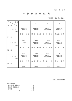一 般 質 問 順 位 表