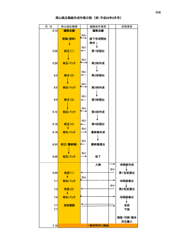 作業日程（別紙） [PDFファイル／57KB]