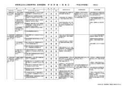 学校評価一覧② - 群馬県立渋川工業高校