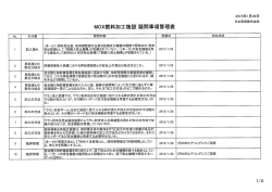 資料2【PDF : 456KB】