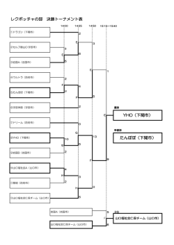 レクボッチャの部 決勝トーナメント表 YHO（下関市） たんぽぽ（下関市）