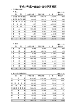平成27年度一般会計当初予算概要