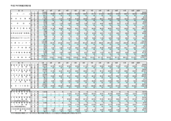 H27.1月 月例観光統計詳細