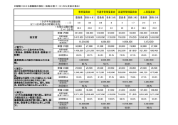 改正前