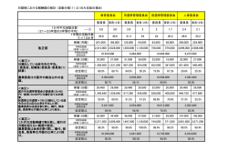 改正前