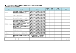 提案書評価基準 (PDFファイル)