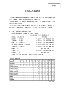 運営法人の職員配置 [97KB pdfファイル]