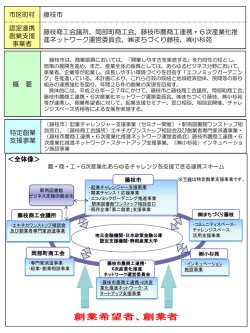 藤枝市（変更）(PDF:383KB)