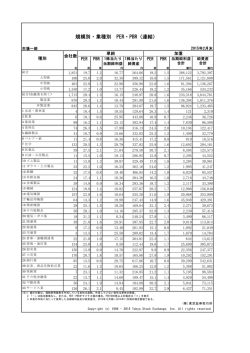 規模別・業種別 PER・PBR（連結）
