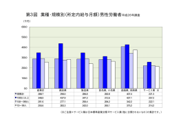 第3図 業種・規模別（所定内給与月額）男性労働者