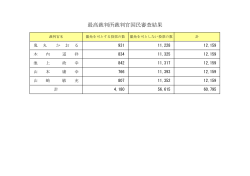 最高裁判所裁判官国民審査結果 [PDFファイル／64KB]