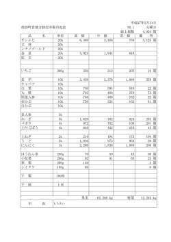 南部町営地方卸売市場市況表 NO.1 火曜日 総上場数 4,924 箱 品 名