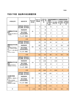 別表3（PDF：36KB）