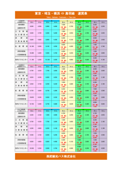 東京・埼玉・横浜 &hArr; 鳥羽線 運賃表
