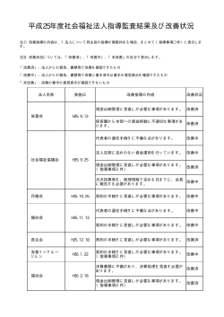 平成25年度社会福祉法人指導監査結果及び改善状況