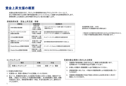 賃金上昇支援の概要