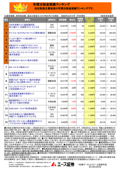 分配金実績ランキング一覧表