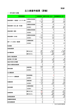 別添1