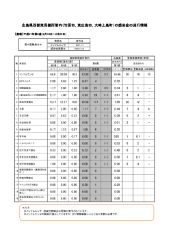 （平成27年第8週） (PDFファイル)