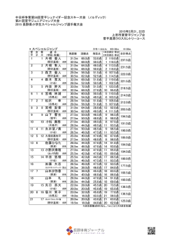菅平シュナイダー記念スキー大会 長野県小学生スペシャルジャンプ選手権