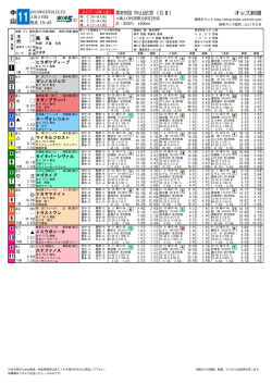 中山記念