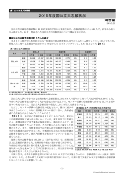 分析サマリー - 河合塾グループ