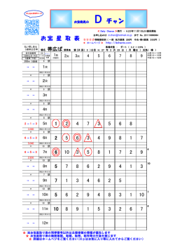 Dチャンへようこそ