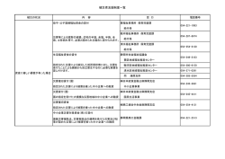 被災者支援制度一覧（PDF 150KB）