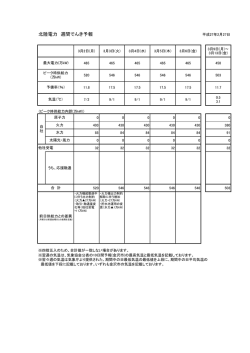 北陸電力 週間でんき予報