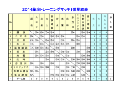 2014藤浪トレーニングマッチ1弾星取表 - -