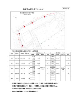 鉛直遮水壁の施工について