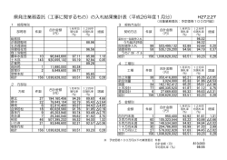 県発注業務委託（工事に関するもの）の入札結果集計表（平成26年度1月
